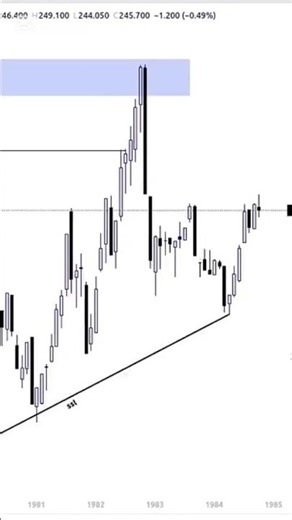 I Tested A Sniper Entry Trading Strategy