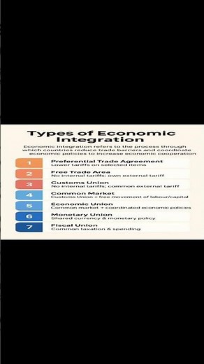 Types of Economic Integration Explained | Simple and Clear Guide