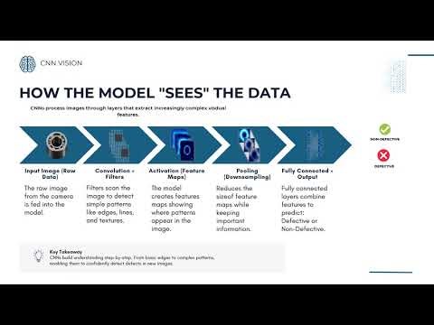 Deep Learning Model Explainer - Convolutional Neural Network (CNN)
