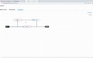 2.2、JsonFlow零代码敏捷工作流引擎-操作文档说明-演示