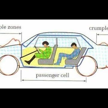 What are Crumple zones in a Car?