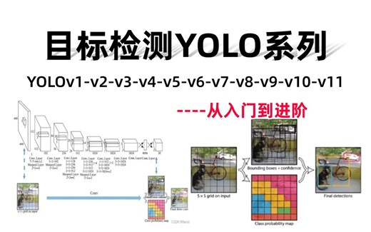 【全网最全YOLO系列教程】一口气学完目标检测yolov1-v11，付费教程109集算法原理 项目实战，通俗易懂，草履虫都听懂！（深度学习丨YOLO）