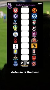 431K views · 10K reactions | English Premier League Matchweek 6 Score Predictions And Analysis!  #footballpredictions #epl #chelsea #manchesterunited #ukfootball #bettingtips | MelphTips Pro | Facebook