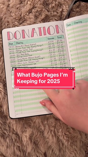 Bujo Spread Ideas for 2025