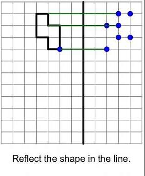 REFLECTION EXAMPLE #maths #gcse #gcsemaths #reflection