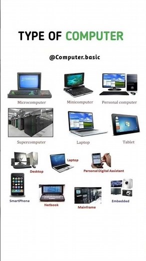 Types of Computer #computerbasic #basic knowledge
