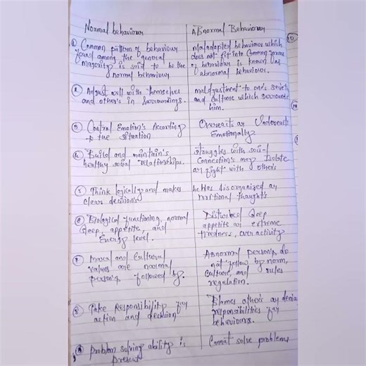 Difference between normal and abnormal behaviour mental health nursing