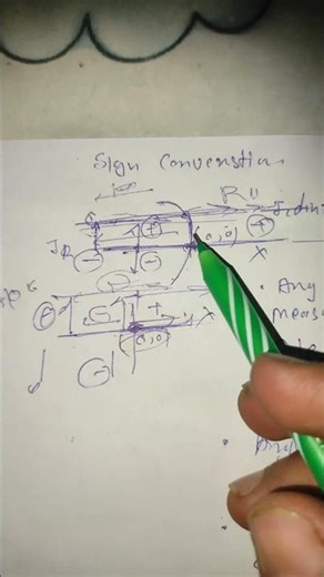 Class 12 Physics | Sign Convention in Optics | Easy Essay Explanation