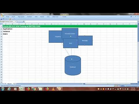 Oracle R12 SCM Training | Application | Instance | User | 3rd Session