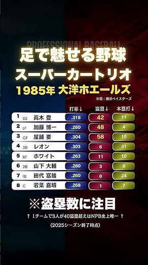【NPB史上唯一達成】スーパーカートリオ1985年大洋ホエールズ 1チーム3人が40盗塁超え