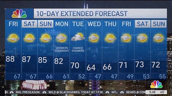 Chicago weather: Near-record temperatures close to 90 degrees for 1st October weekend