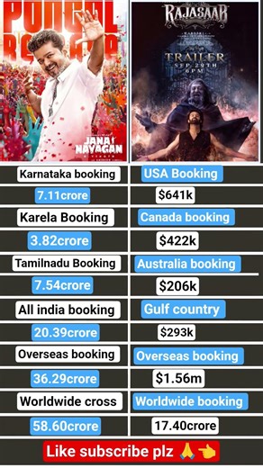 jana nayagan vs rajasaap advance booking collection worldwide update 🔥 comparison #viral #movie