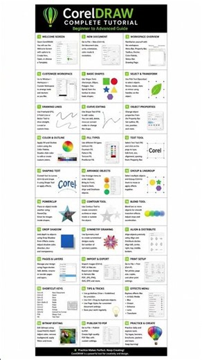 🎨 CorelDRAW Complete Tutorial | Beginner to Advanced GuideMaster CorelDRAW with this