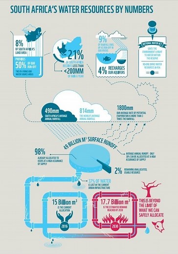 Cape Town almost ran out of water. Here's how it averted the crisis