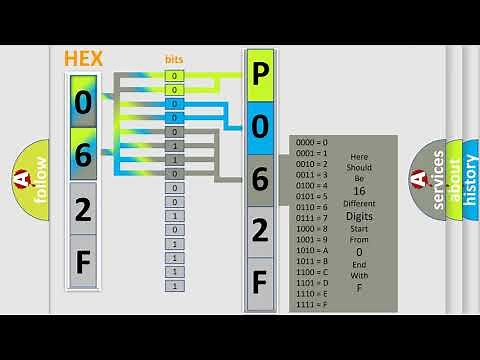 DTC Toyota P062F Short Explanation