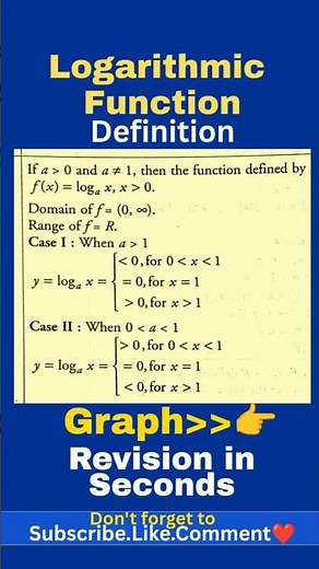 Logarithmic Functions: Definition, Domain, Range, Graph Revision in seconds🔥 Algebra Maths