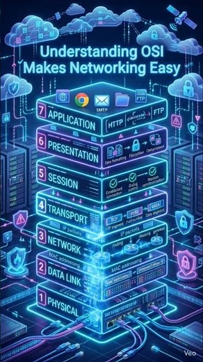 OSI Model Explained in 25 Seconds | 7 Layers of OSI Model | Networking Basics