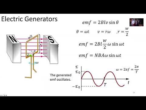 AC Generators and Back EMF