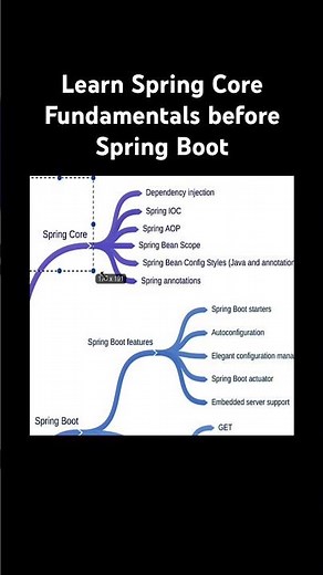 Learn Spring Core Fundamentals before Jumping into Spring Boot #springboot