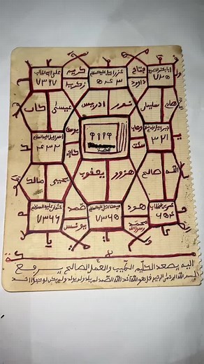 Exploring Historical Arabic Diagram on Aged Parchment