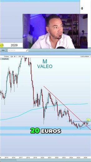 🚙 Valeo : direction les 20€ ?