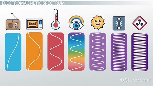 Electromagnetic Spectrum | Definition, Wavelength & Examples