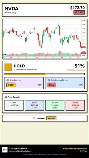 NVDA Stock Prediction Mar 22, 2026 | HOLD Signal 48%