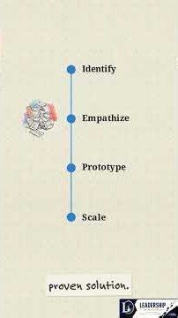 How Agile Leaders Build Innovation Engines