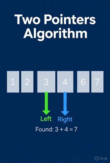 How the Two Pointers algorithm works