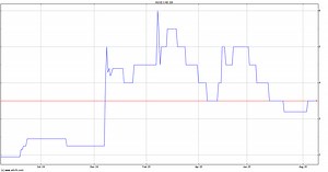 Cadogan Energy Solutions Plc Stock Price - CAD.GB | ADVFN