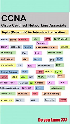 CCNA Important Topics For Interview Preapration #interview #interviewquestionsandanswers #freshers