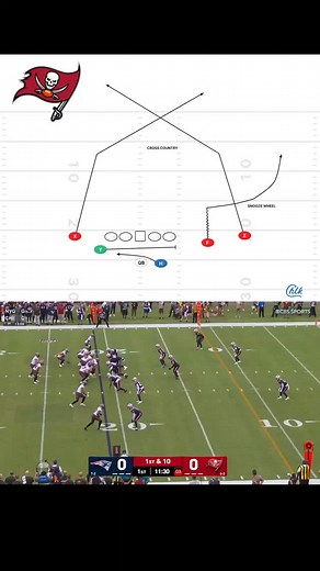 16K views · 155 reactions | Clever Route Concept from the Bucs! A lot of teams use this Cross Country Route, but I love the Lazy Wheel Conversion from Emeka Egbuka! | Coach Dan Casey | Facebook