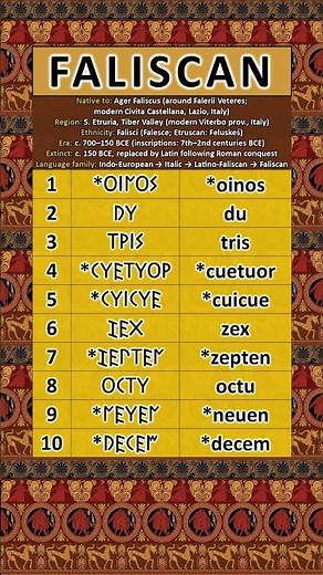 FALISCAN LANGUAGE - LATIN'S SISTER LANGUAGE: Numbers 1-10