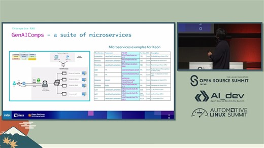 [Linux]从理论到部署：构建可扩展的多智能体问答系统