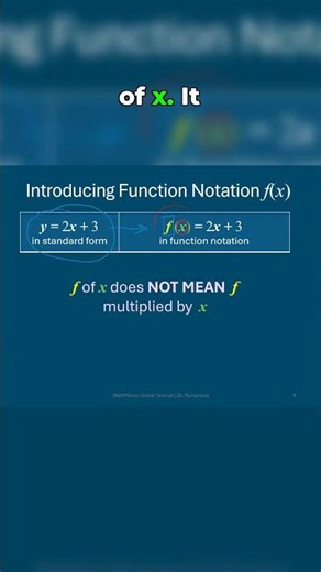 🔥🔥🔥Everyone Gets f(x) Wrong #maths #algebra #shorts