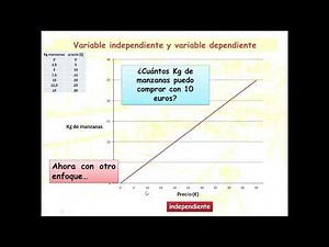 Video Variable independiente y dependiente