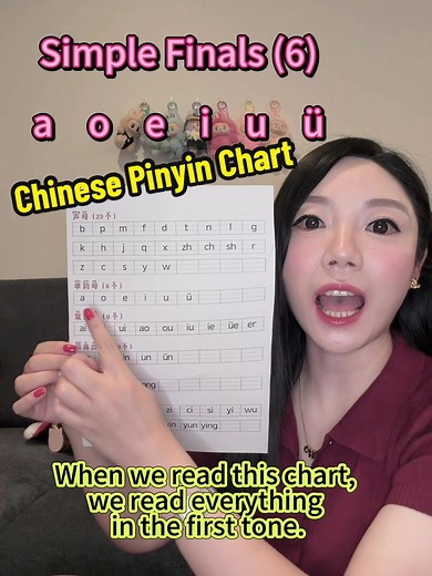 Learn Chinese Pinyin for Beginners: Master the Alphabet