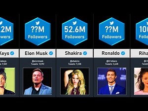 Most Followed Twitter Accounts | Data Tuber
