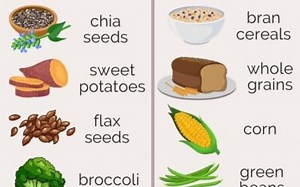 What happens if you eat too much insoluble fiber? [2025] | QAQooking.wiki