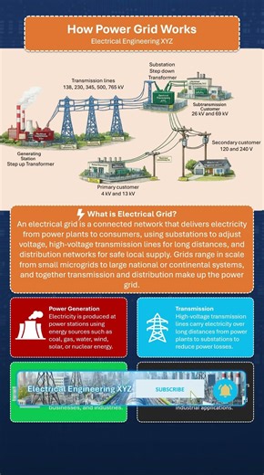 How Power Grid Works #electricalengineeringxyz #power