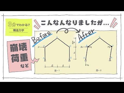【構造056】構造力学/崩壊荷重の問題（vol.0184）
