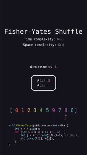 Fisher-Yates Shuffle Visualised