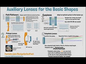 Quick Wins: The Auxiliary Optics Used with the Basic Shapes Summary