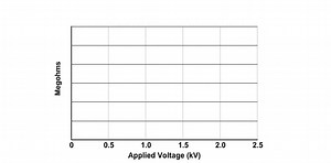 Step voltage test