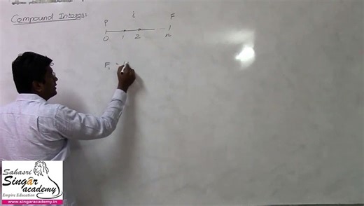 02. Compound Interest - Formula derivation