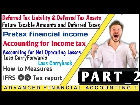 Advanced Financial Accounting I Chapter 1 part_2 in afan oromo