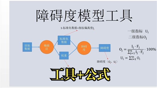 障碍度模型计算工具讲解，熵值法联合障碍度计算，贡献度，偏离度