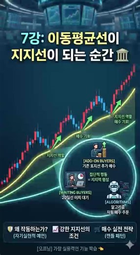 7강 이동평균선이 지지선이 되는 순간 이동평균선, 그냥 선으로만 보고 계셨나요? 사실 이 선 하나로 매수 타이밍이 완전히 달라집니다. 대부분의 트레이더가 같은 자리를 보고 움직일 때, 그 지점은 단순한 선이 아니라 실제 ‘지지선’이 됩니다. 하지만 아무 이동평균선이나 믿고 들어가면 오히려 손실로 이어질 수 있습니다. ✔ 진짜 지지선이 되는 조건 ✔ 실패하지 않는 진입 타이밍 ✔ 손절과 목표가 설정까지 이 영상 하나로 실전 매매 기준이 완전히 정리됩니다. #이동평균선 #주식기초 #주식강의 #매매기법 #차트분석