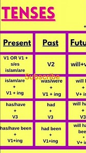 Tenses Chart #english #pleasesubscribe #englishgrammar #tense