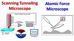 Scanning Tunneling Microscopy Atomic Force Microscopy